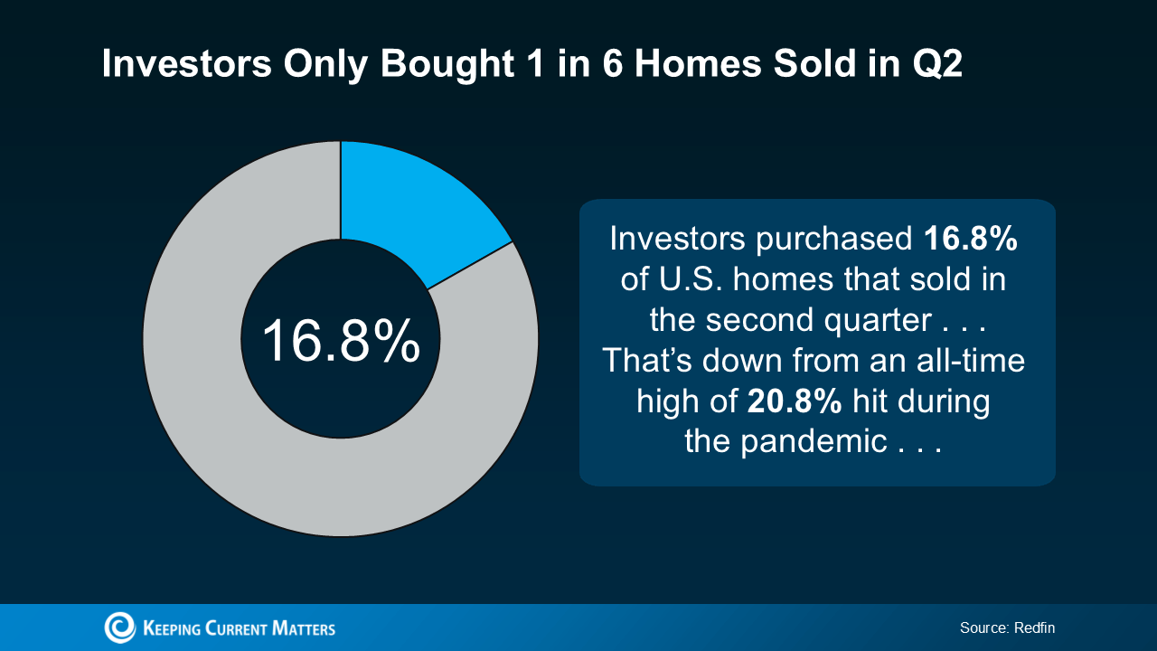 Is Wall Street Really Buying All the Homes?